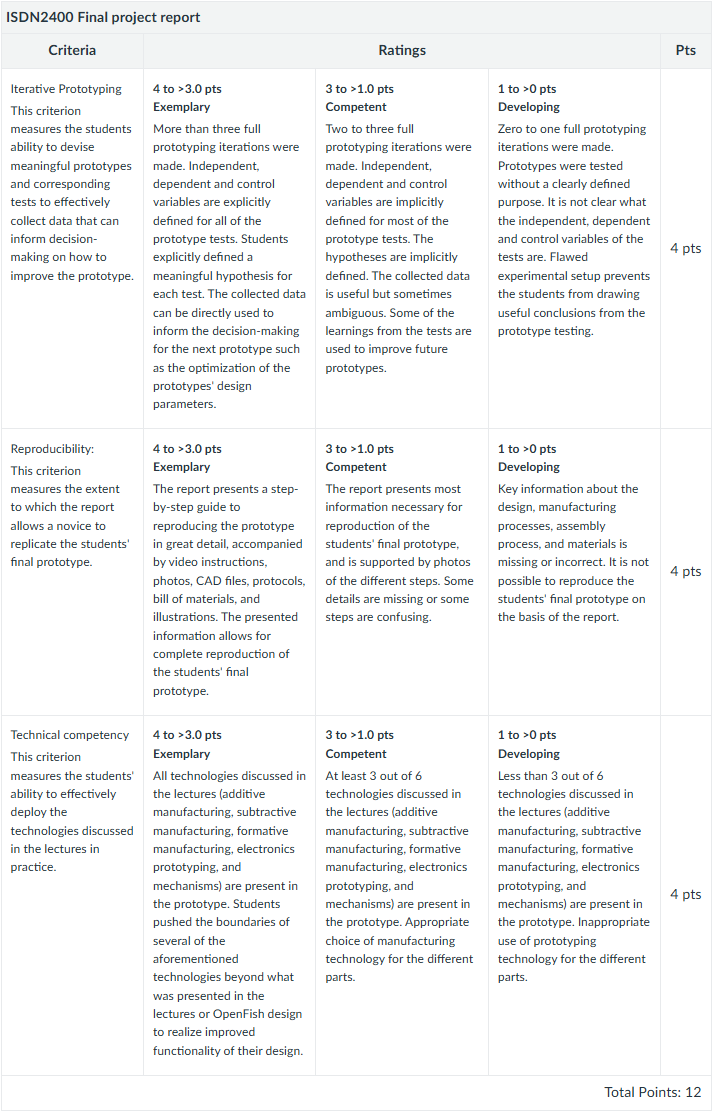 Final Report Rubrics